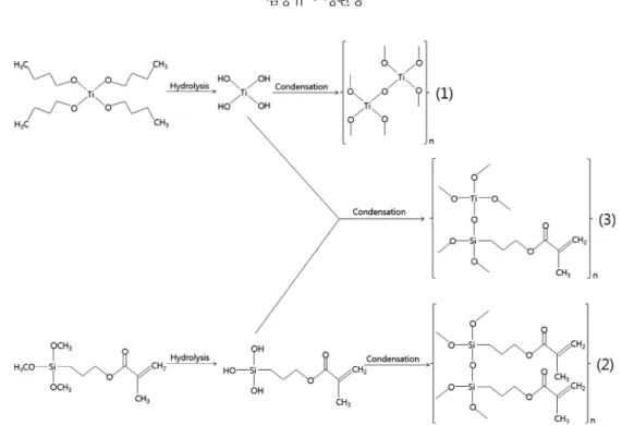 Fig. 6. Characteristics of the acrylate group of γ-methacryloxy