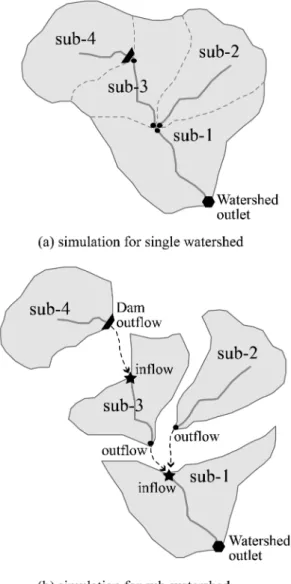 Fig. 5 Conceptual diagram of the cell inflow function