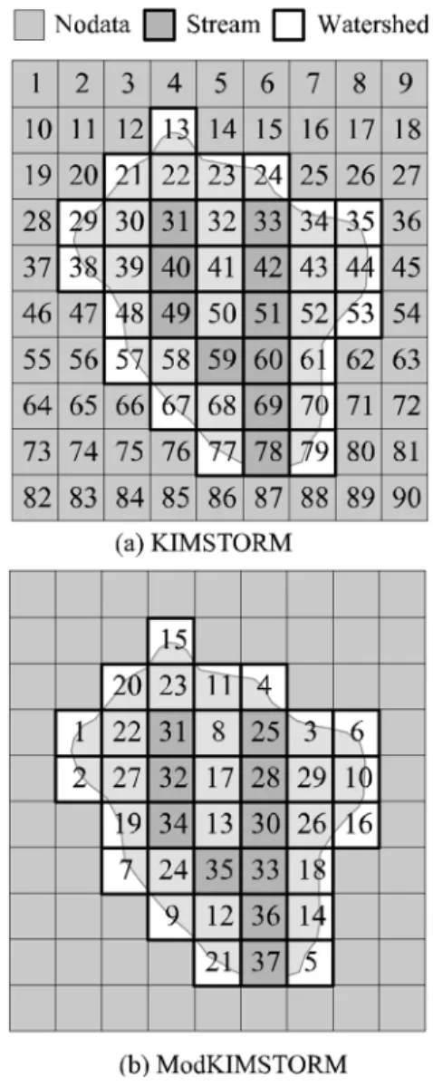 Fig. 6 Comparison of cell processing with KIMSTORM and ModKIMSTORM