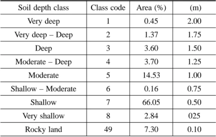 Table 2. Model parameters related to effective soil depth map Soil depth class Class code Area (%)  (m)