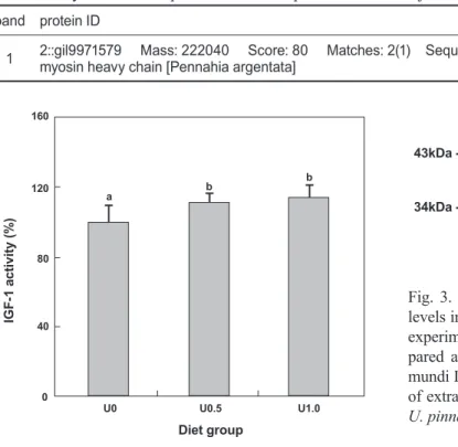 Table 3. Analysis of the composition of muscle protein 200 kDa in juvenile olive flounder  Paralichthys olivaceus