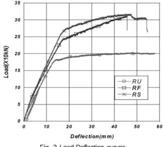 Fig. 4 Crack development pattern