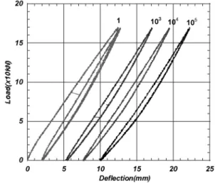 Fig. 7 Load-deflection curves of RF and RF70-2 specimens