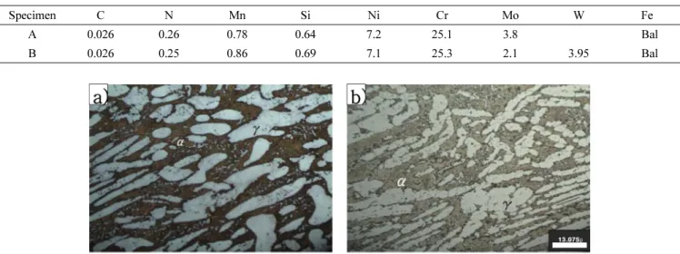 Table 1. Chemical composition of specimens (wt %).
