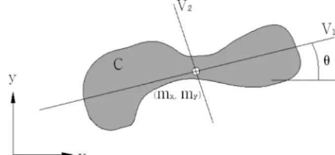 Fig. 10 Determination of Crack Length