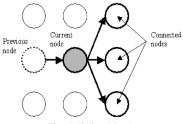 Fig. 12 Pixel and Graph