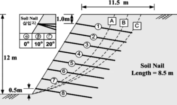 표  1. soil nail parameter