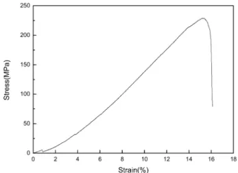 Fig. 8. Stress-strain curve in porous mullite/alumina composite sintered at 1500 o C with initial solid loading of 50 wt.%