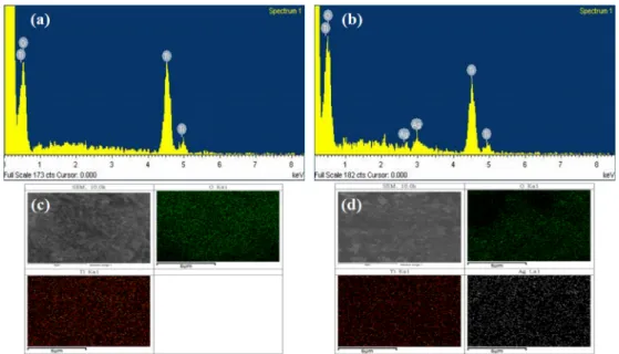 Fig. 5. EDS spectra of (a) TiO 2  and (b) Ag-doped TiO 2  and compositional mapping of (c) TiO 2  and (d) Ag-doped TiO 2 .