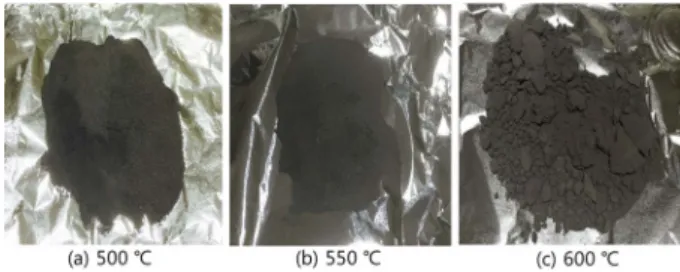 Fig. 5. SEM images of the Green NiO before and after hydrogen reduction in the fluidized- bed reactor at various temperatures.