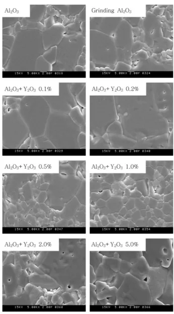 Fig. 4. Apparent sintering characteristics of the Al 2 O 3 + Y 2 O 3 specimens sintered at 1450 o C, 1500 o C and 1550 o C.