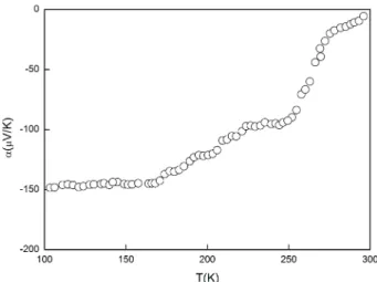 Fig. 3. The temperature dependence of magnetic moment for LSC measured in a magnetic field of 0.5T after cooling the sample down to 4.2K in a field of 0.1T (FC) and in zero field (ZFC).