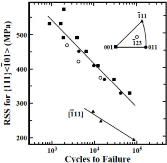 Fig. 1. Fatigue specimen (mm).