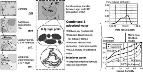 Fig. 14 the Scheme of FE analysis from Ducom (Ishida et al., 2007)