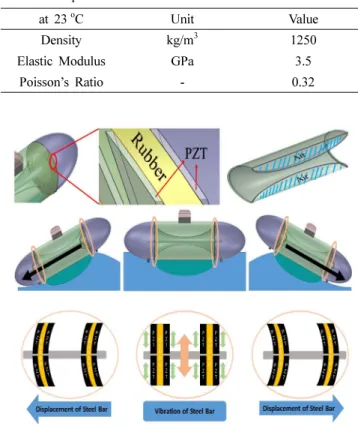 Fig. 4. Size of the device.