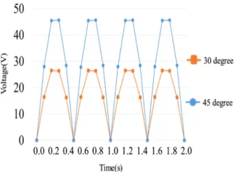 Fig. 20. Current of 1.033 N.