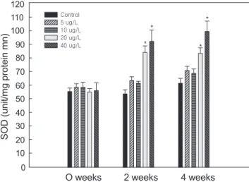 Fig. 5. Changes of catalase (CAT) activity in hepatopancreas  of abalone Haliotis discus hannai exposed to various Cu  con-centrations for 4 weeks