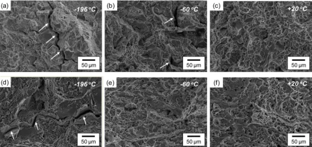 Fig. 4. SEM fractographs of the Charpy impact specimens fractured at -196 o C, -60 o C, and +20 o C (room temperature) for the (a)-(c) 0.4N- 0.4N-0.4C alloy specimen with smaller grain size (d)-(f) 0.4N-0.4N-0.4C alloy specimen with larger grain size