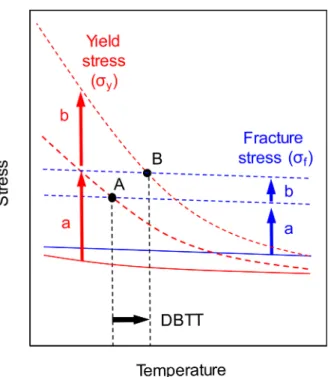 Table 2. Temperature dependence of yield stress of the austenitic Fe-18Cr-10Mn-N-C alloy specimens with different grain sizes.