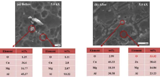 Fig. 3. Optical Microscope images of Al frame surface: (a) before NaOH pretreatment, (b) after.