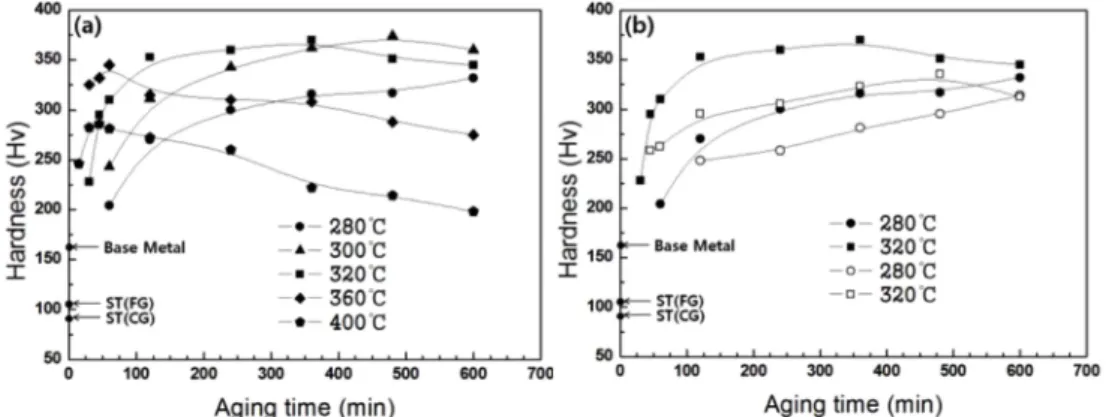Fig. 5. Microstructures of the aging treated at 300 o C. (a) 60min (b) 120 min (c) 240min