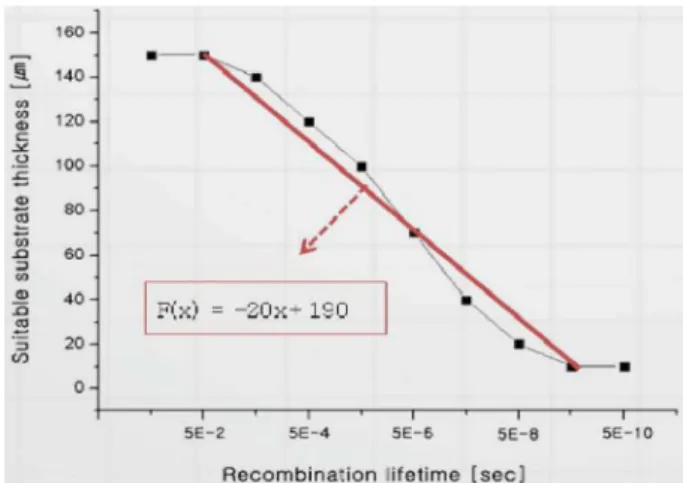 Fig. 2. A 3-dimensional illustration of experimental results: