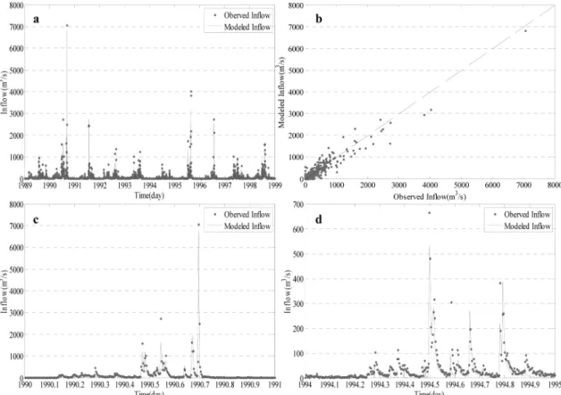 Fig. 5 는 Bayesian 방법론을 이용하였을 때의 결과를 나타