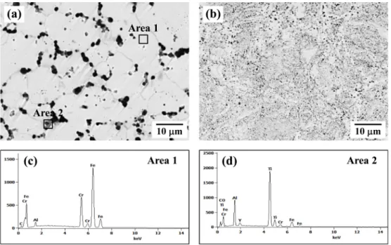Fig. 5. SEM micrographs for ball-milled powders of (a) 3 h and (b) 5 h, sintered at 1100 o C for 30 min