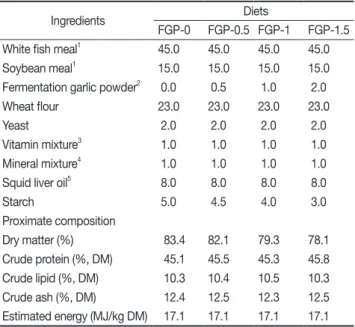 Table 2. Formulation and proximate composition of diets used  in experiment Ⅰ (% of dry matter basis)