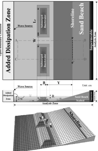 Fig. 1 Definition sketch of 3-D numerical wave basin