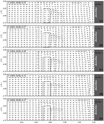 Fig. 6 Mean flow of upper layer around submerged breakwater due to variation of crown width