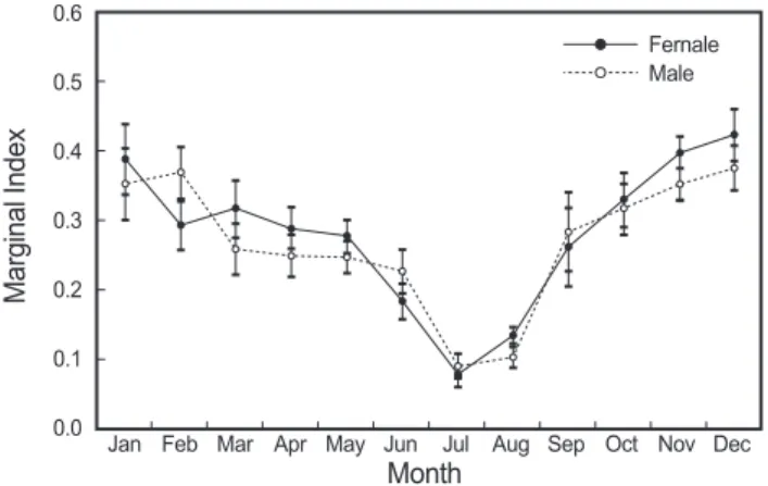 Table 3. Age composition of  Trichiurus lepturus  caught in the  East China Sea 