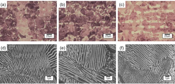 Fig. 1. Optical and SEM micrographs showing the microstructures of the specimens isothermally transformed at (a) and (d) 550 o C, (b) and (e) 600 o C, and (c) and (f) 650 o C after austenitization heat treatment at 950 o C.