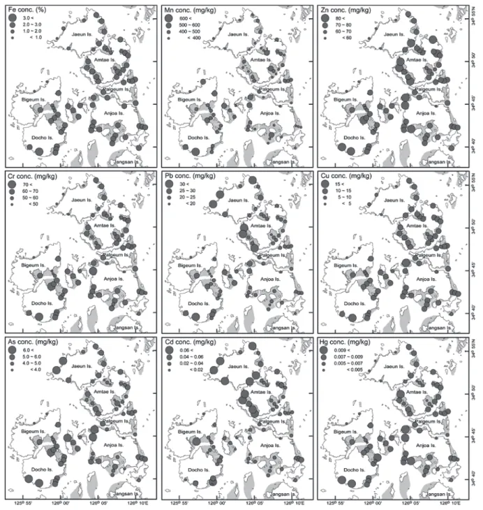 Fig. 6. The horizontal distributions of each metallic element (Fe, Mn, Zn, Cr, Pb, Cu, As, Cd, and Hg) in intertidal surface sedi- sedi-ments of coastal islands in the western part of Jeollanam Province.