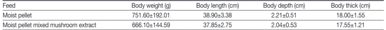 Table 1. The profile of olive flounder  P. olivaceus  fed moist pellet and moist pellet mixed mushroom extract for six month