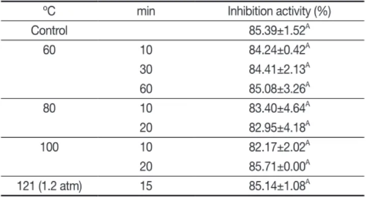 Table 3. α-Amylase inhibitory activity stability of  Ecklonia  cava  ethanol extract after pH treatment