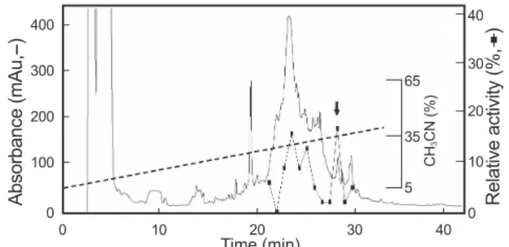 Fig. 1. The 1st reversed-phase HPLC profile onto Capcell-pak  C18 column. The arrow represent the antimicrobial activity  fraction tested in this work