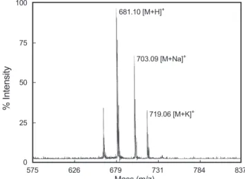 Fig. 4. Antimicrobial activities of nontreated and trypsin  treated JAP-1 against  B. subtilis 