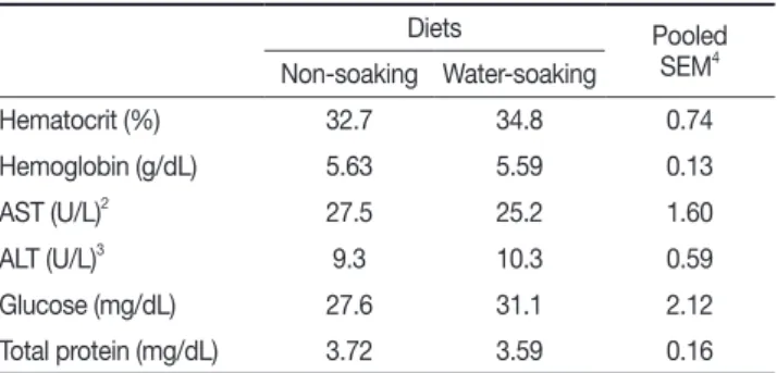 Table 4. Effects of water-soaking expanded pellet on whole- whole-body  composition  of  olive  flounder  P