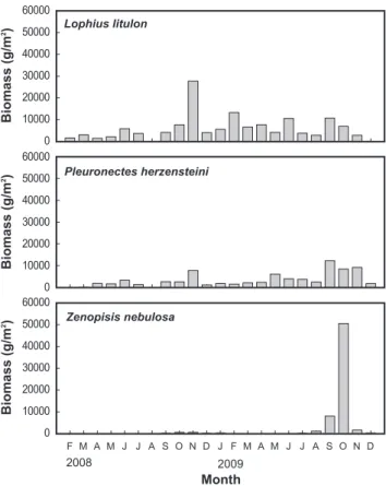 Fig. 5. Monthly variations in richness (A), diversity (B) and  dominance (C) in the Uljin marine ranching area from Feb