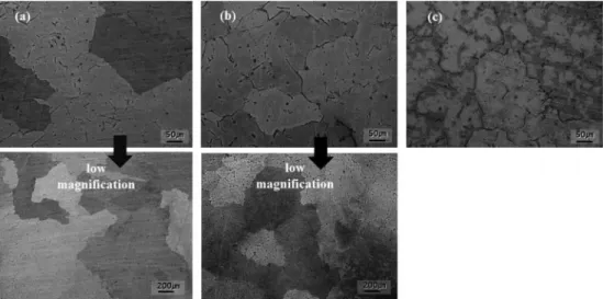 Fig. 1. OM images of the as-cast Mg-3Zn-1Sn-0.4Mn-11Li-xCa alloys, x = 0.4Ca (a), 0.8Ca (b) and 1.2Ca (c).