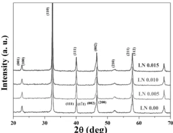 Fig. 1 shows X-ray diffraction patterns of the BNKT- BNKT-ST-LN ceramics in the 2 θ range of 20 o -70 o 