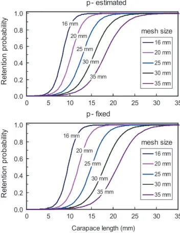 Table 2. Parameter estimates of the extended SELECT method  for shrimp beam trawl