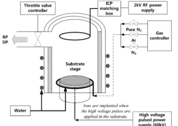 Fig. 2. Schematic diagram of three electrode kit for a polarization test.