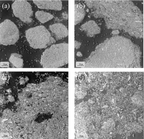 Fig. 3 and Fig. 4 show weight changes and oxidation fraction of Al 2 O 3 -Al alloy powder compacts on reactionFig