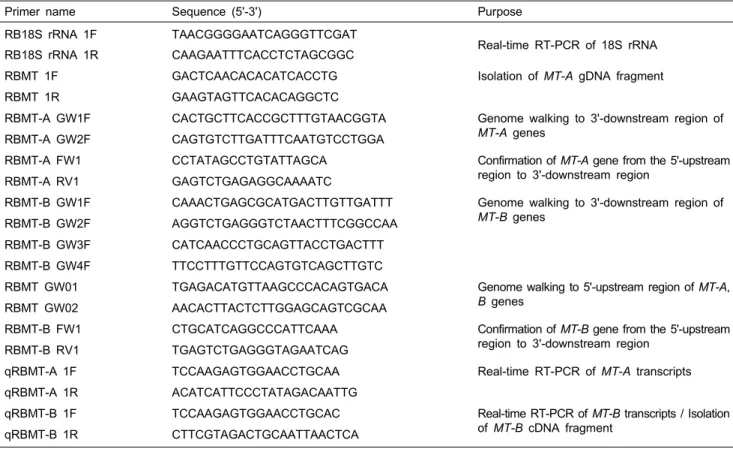 Table  1.  Oligonucleotide  primers  used  in  this  study