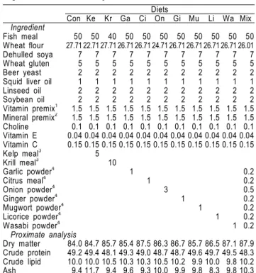 Table  1.  Composition  (%  of  dry  matter  basis)  of  the  experimental  diets  for  juvenile  olive  flounder