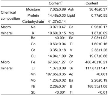 Table  1.  Diet  compositions  of  experimental  groups (Unit  :  g/kg) Ingredient GroupNormal Calcium      deficiency NC  1 NCS DC DCS Corn  starch Casein