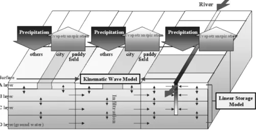 Fig. 1. Structure of the model