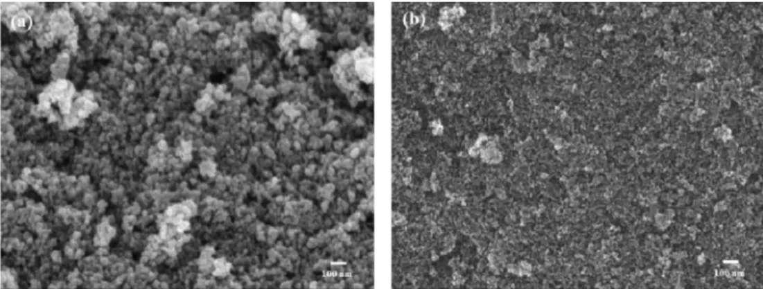 Fig. 3. Hydrogen evolution over Pt/CA catalyst with time on stream for 2 h in the decalin dehydrogenation at 210 o C (decalin: 1 ml, catalyst: 0.3 g).